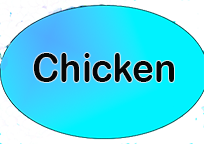 Chicken category
