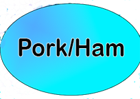 Pork category