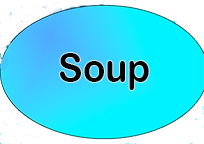 Soups category
